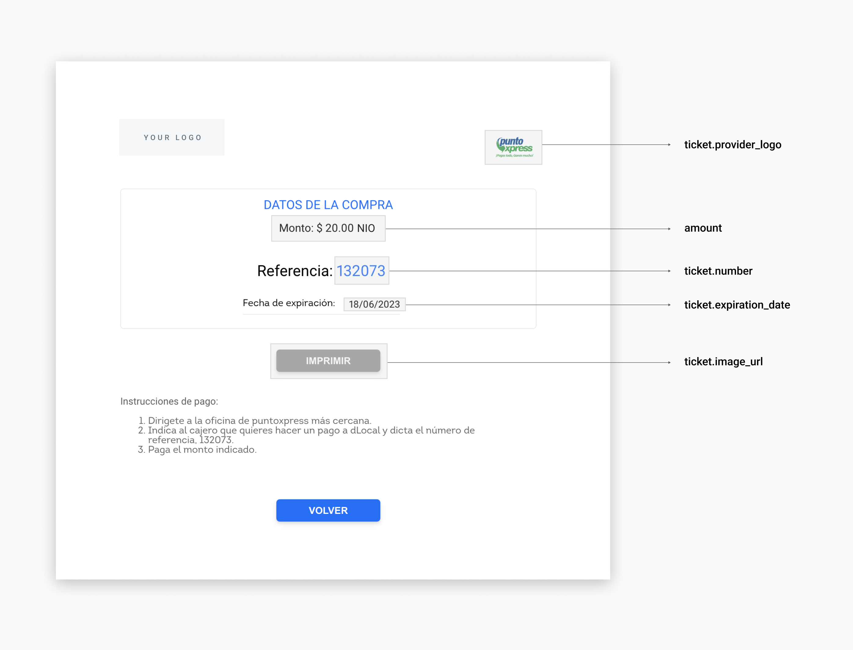 Puntoxpress UI built with the information in the example above.