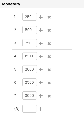 The Monetary list  includes seven rows, each containing a rank number on the left, from 1 to 7, and corresponding input fields to the right where specific values like 250, 500, 750, 1500, 2000, 2500, and 3000 are entered, representing days since the last customer transaction. Each row has a plus and cross symbol, possibly for adding new rankings or removing existing ones. At the bottom, there is an additional empty field marked with a (8) and a plus symbol, indicating the option to add another rank.