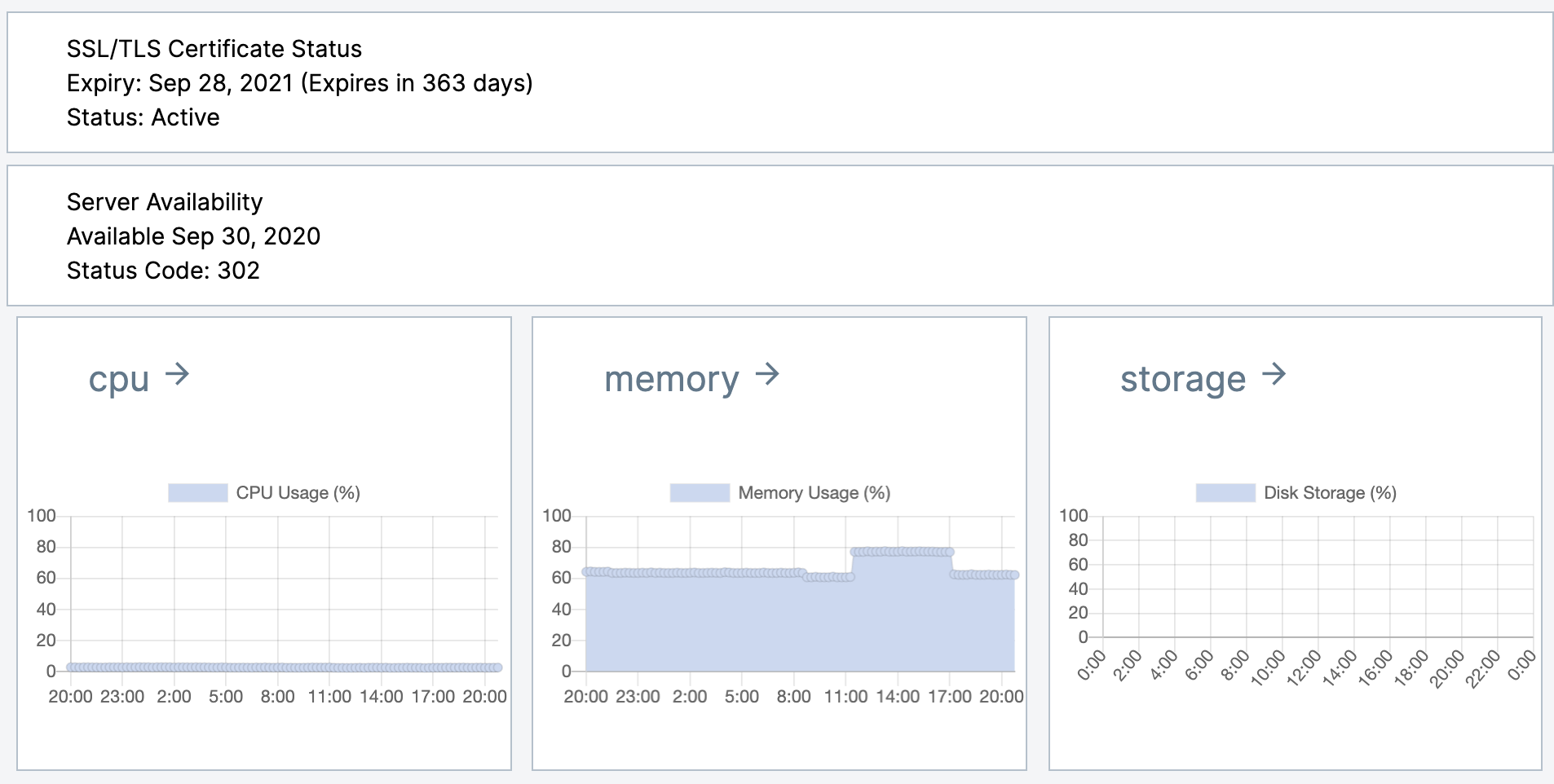 monitoring-graphs.png