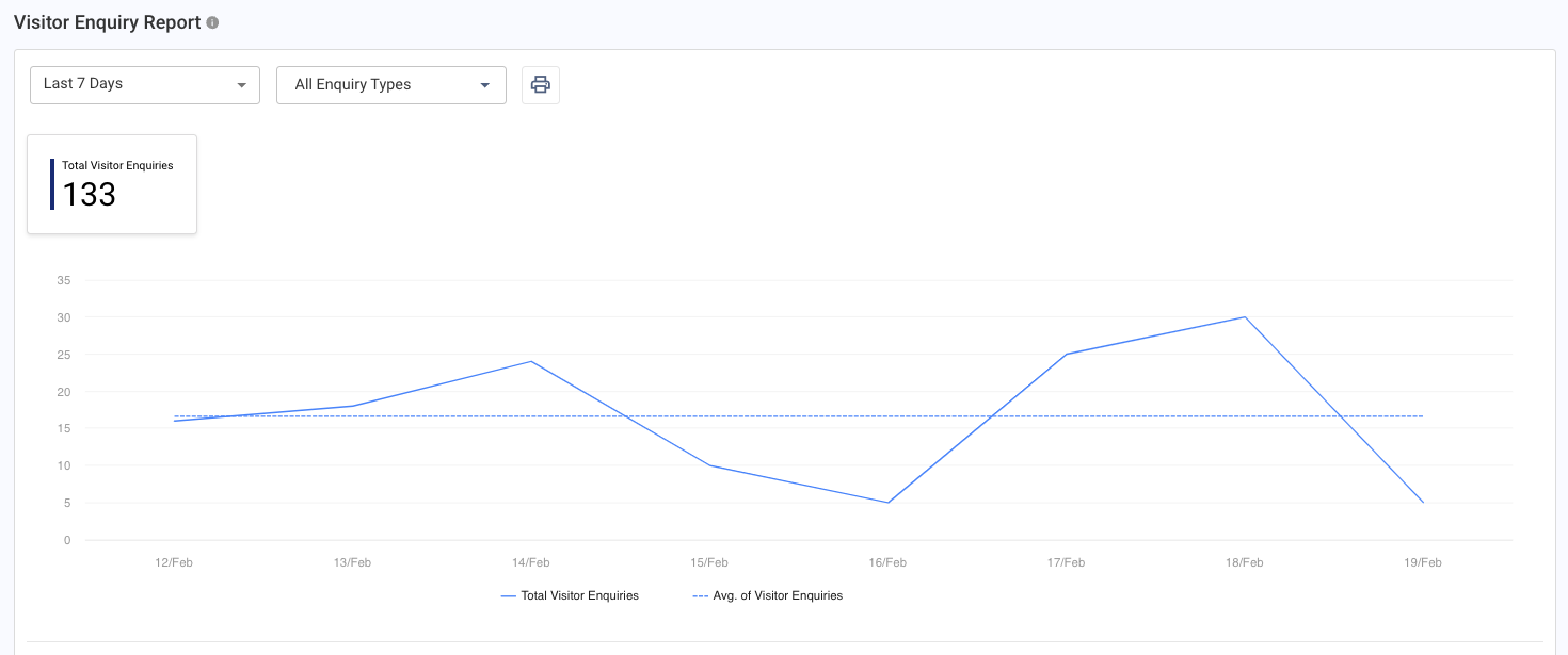 Total Visitors Graph