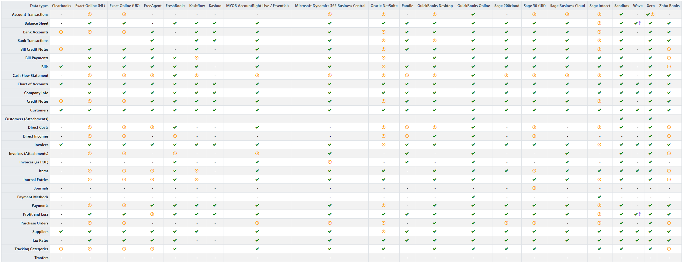 pull-2022-04-05.png Supported 'pull' data types. Click to expand.