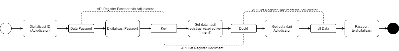 Flow Register Passport (card type 6)