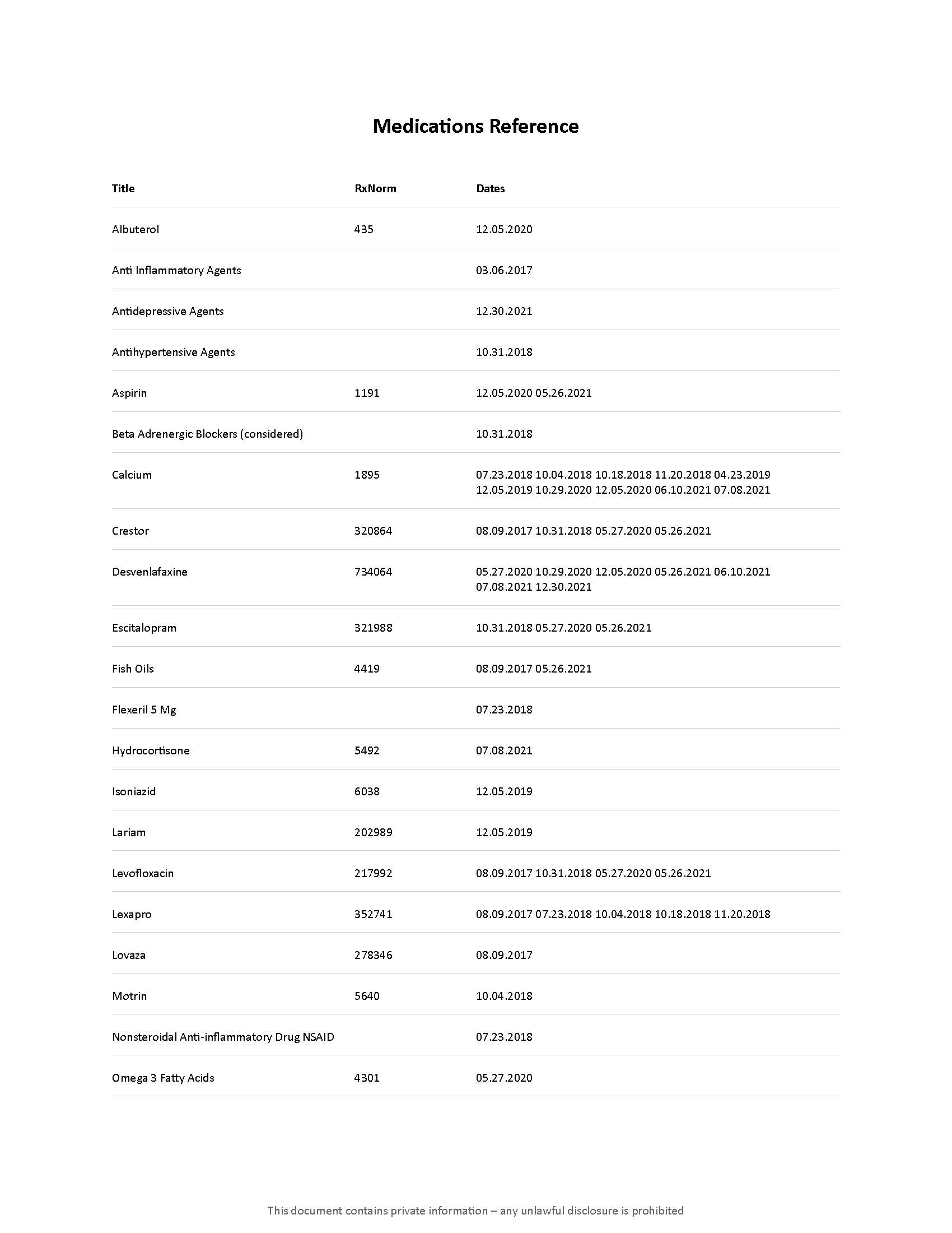 The Medications Reference