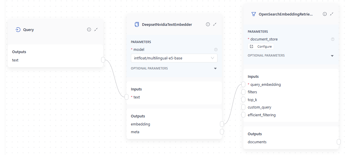 DeepsetNvidiaTextEmbedder connected to Query and OpenSearchEmbeddingRetriever in Builder