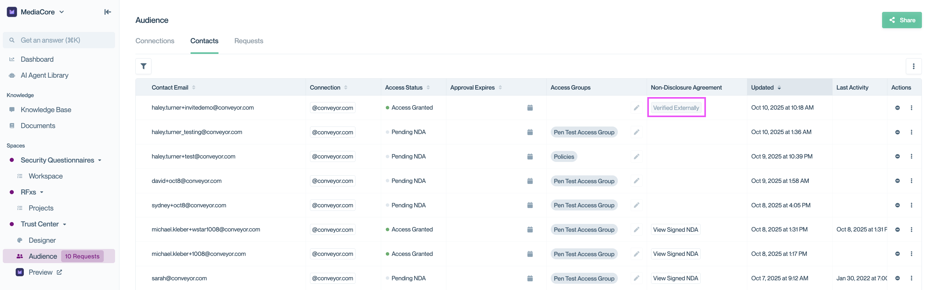 Connections table in Conveyor showing NDA status as 'Verified Externally.' Once bypassed, the Non-Disclosure column will display “Verified Externally.”