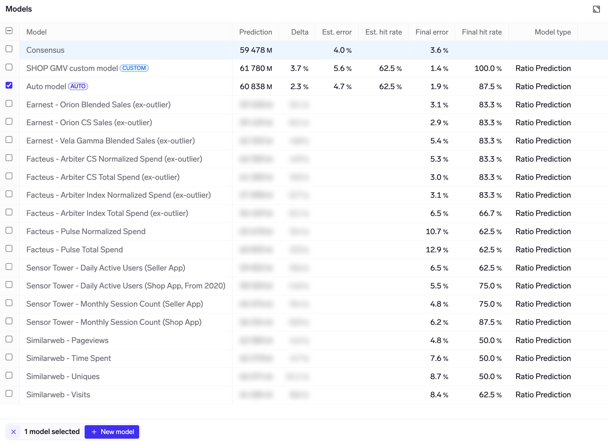 KPI Analyzer models view, models table