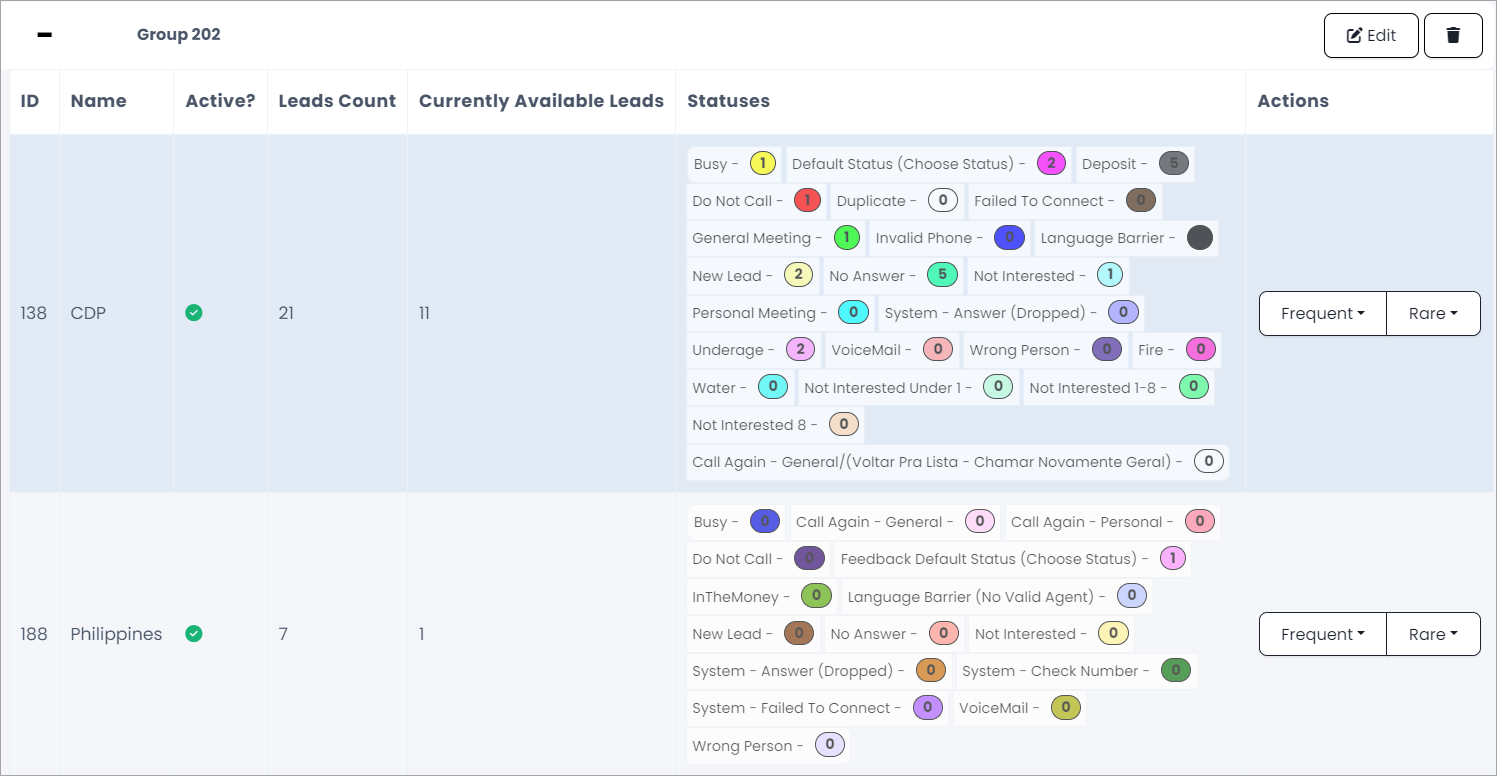 Screenshot of the Campaigns table