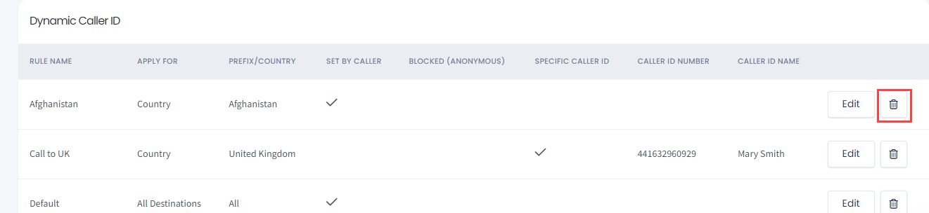 Screenshot illustrating deleting a Caller ID rule