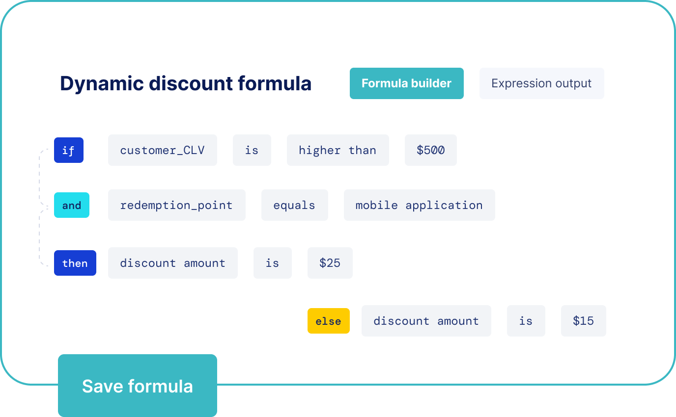 Dynamic discount formula