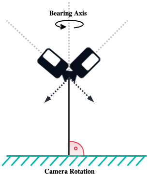 Illustration: The axes of the camera for bearing and tilt.