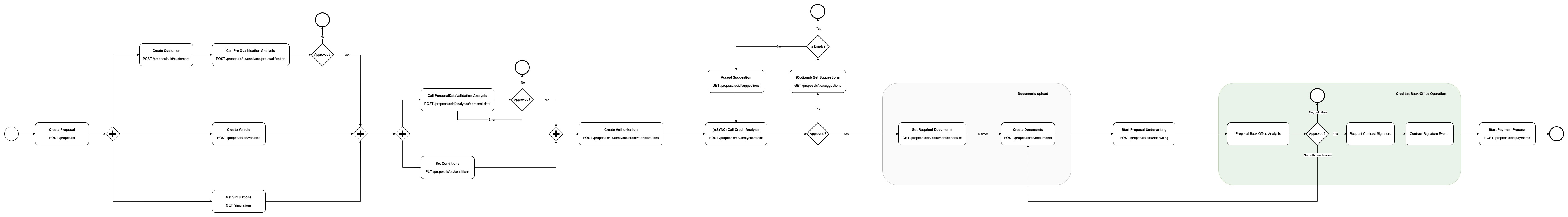 diagrama-fluxo-financiamento.png