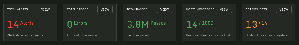 dashboard.hero.few.alerts.png Sandfly Hero Screen