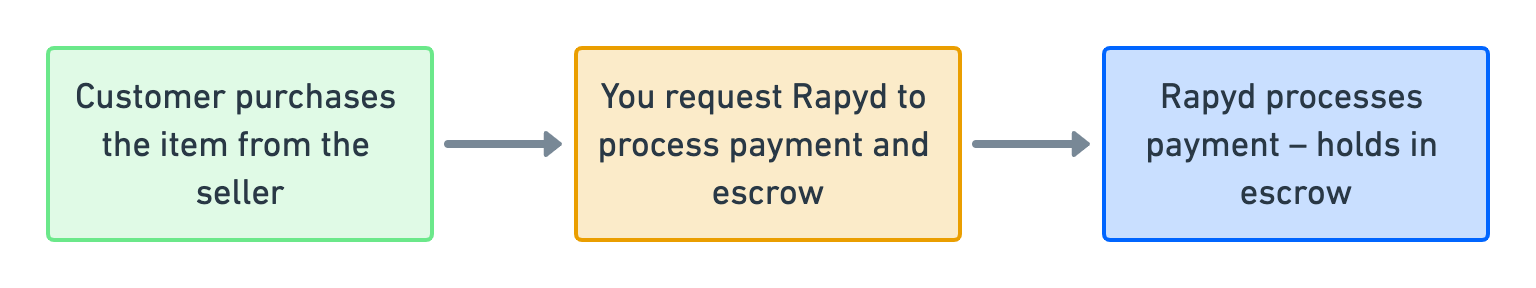 process-escrow-payment.png