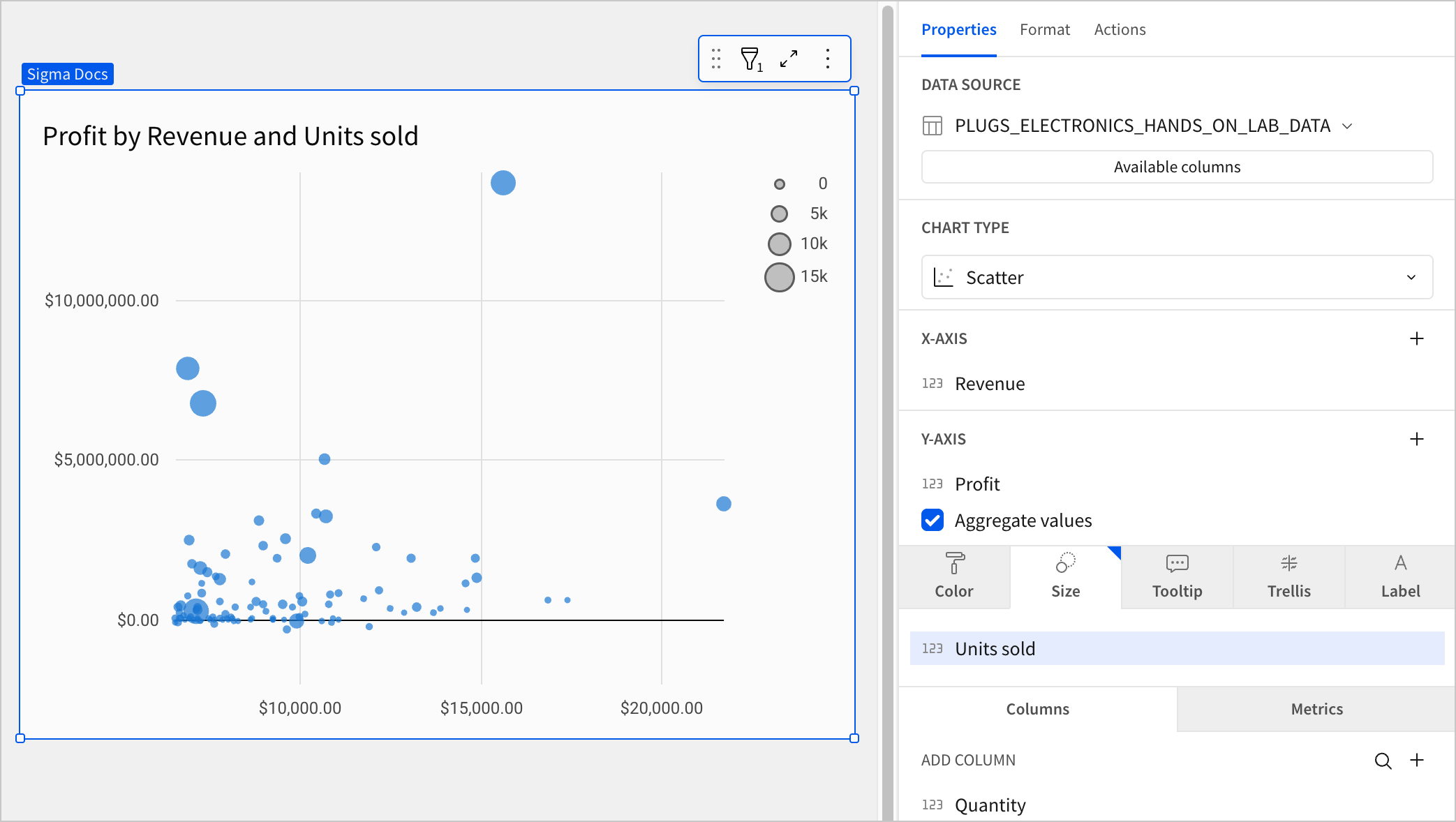 A scatter plot titled 'Profit by Revenue and Units sold' configured as a bubble chart, with the Properties panel open. The X-axis is set to Revenue, the Y-axis to Profit, and the Size property is configured with the Units sold column. A size legend shows values from 0 to 15k.
