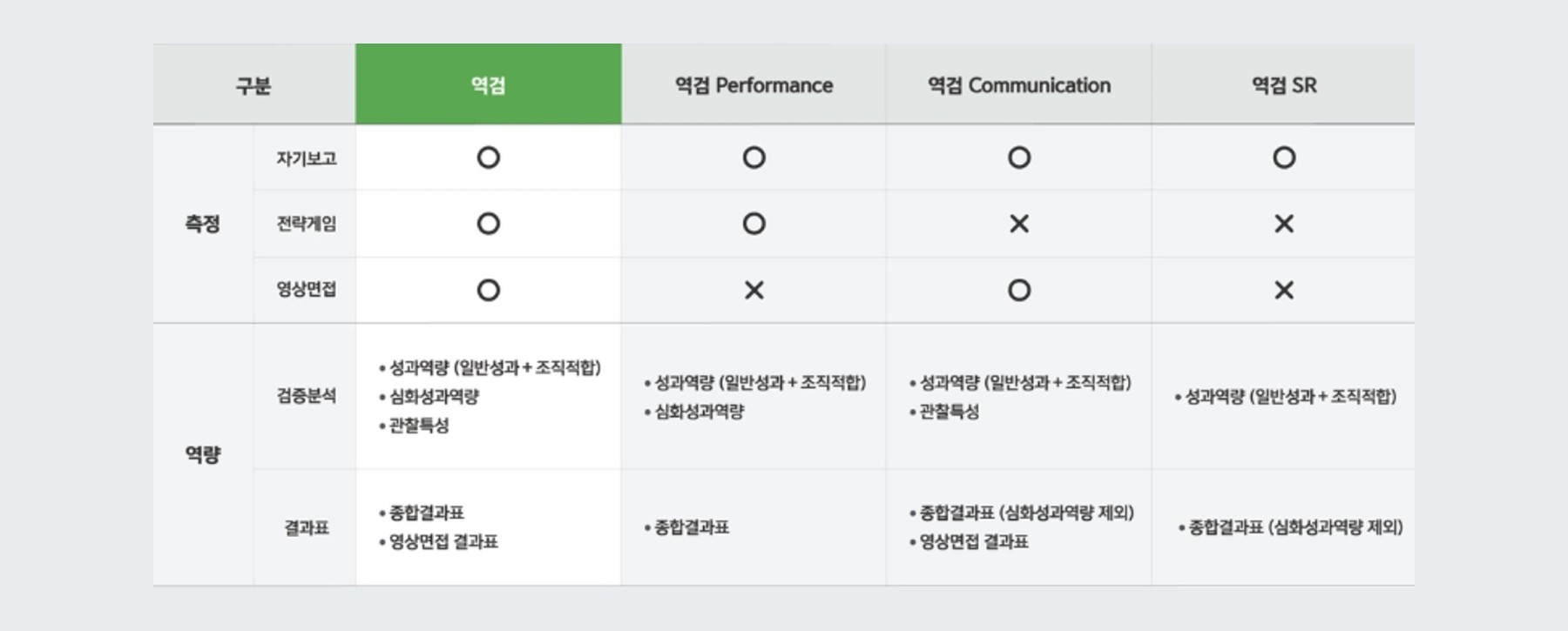 예시 - 검사 구분