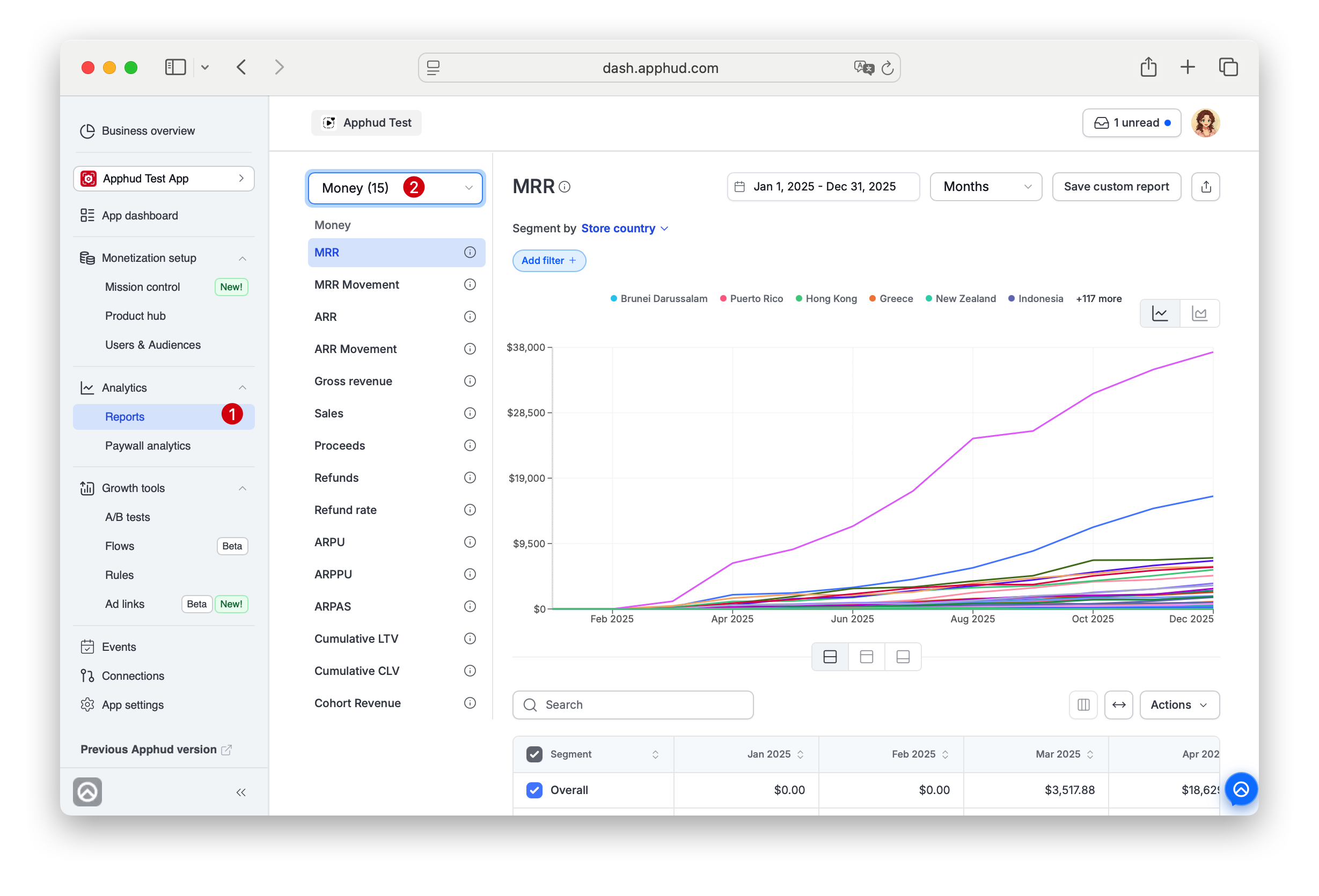 Apphud Reports overview — sidebar with report groups