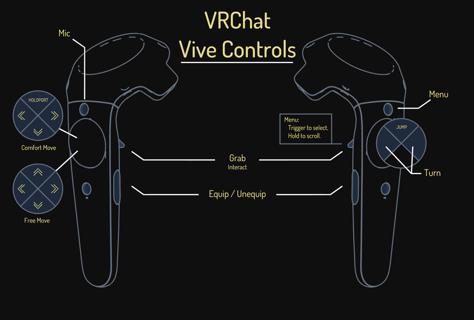 Image result for vrchat controls vive