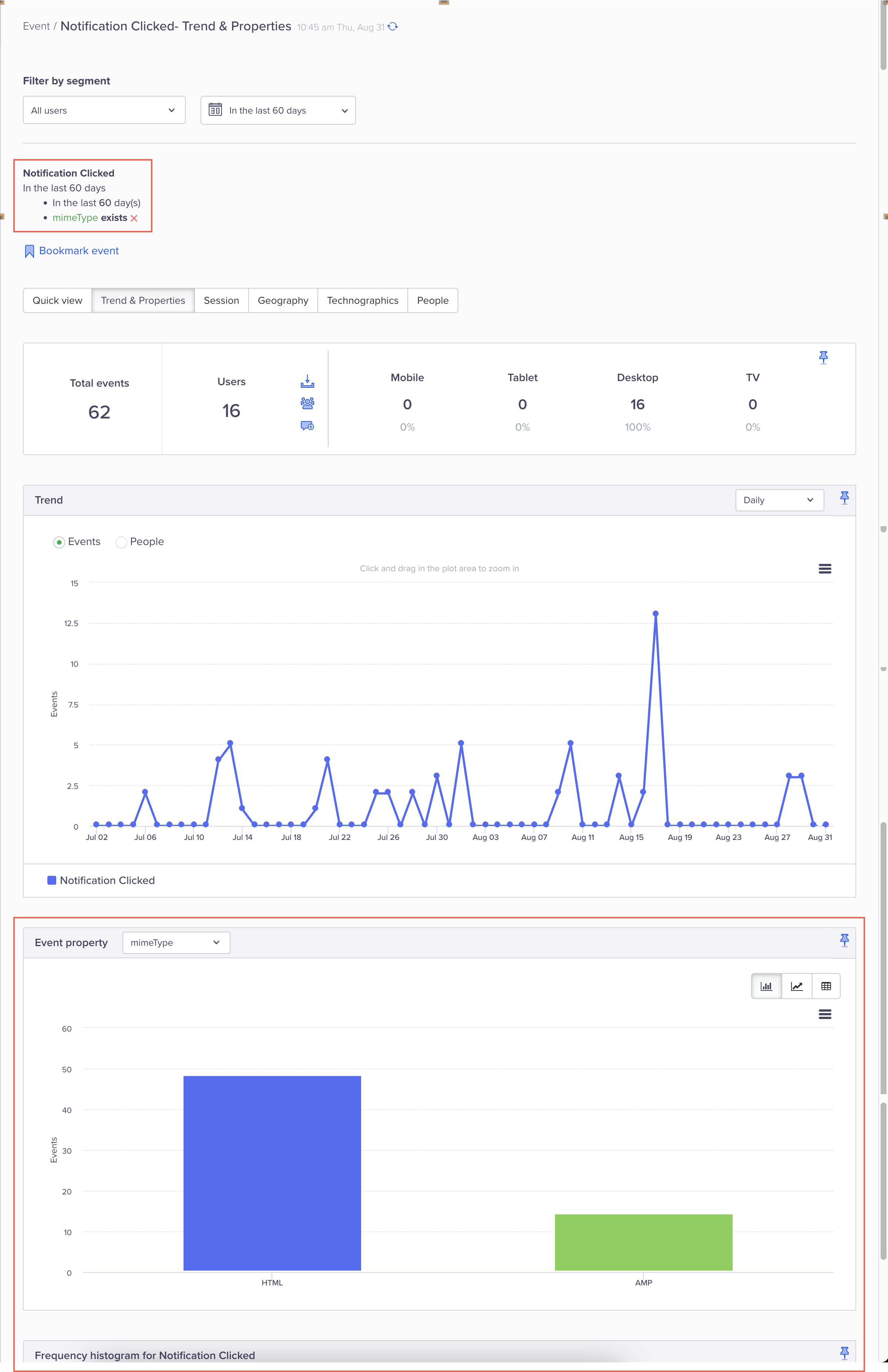 Event Distribution for AMP and HTML Emails