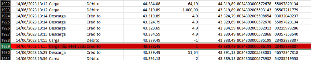 Indicativo de carga não efetivada