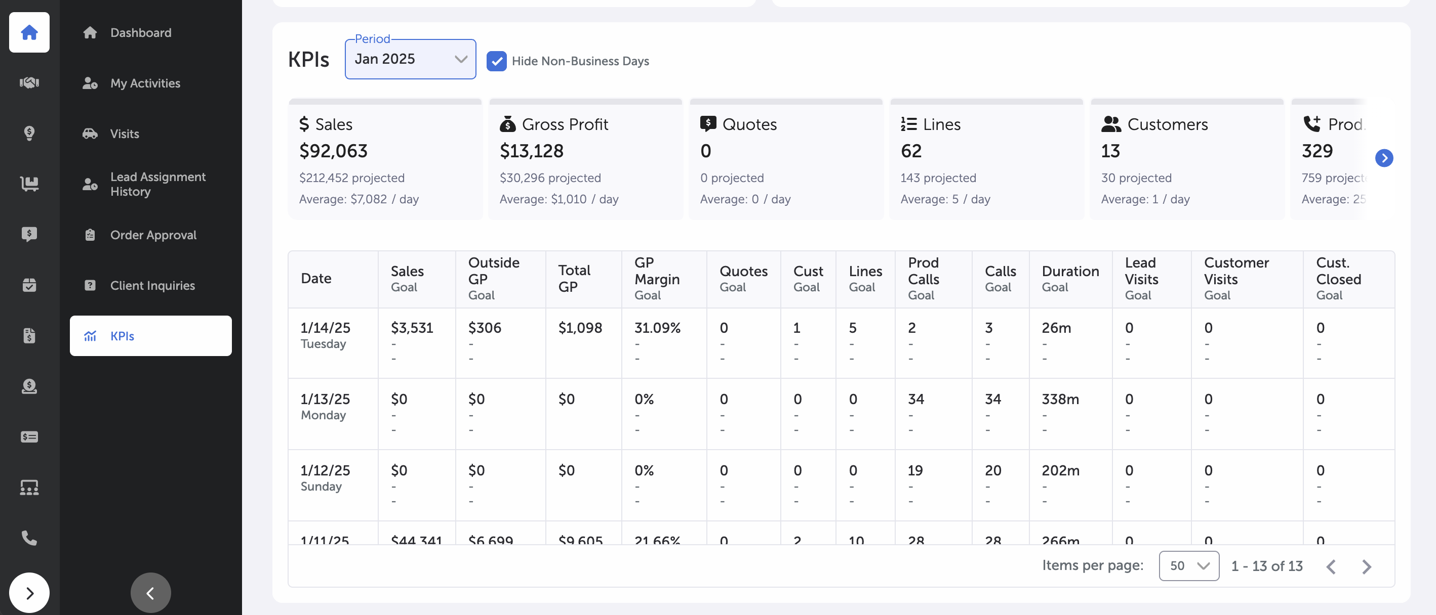 KPIs Page - KPIs Table