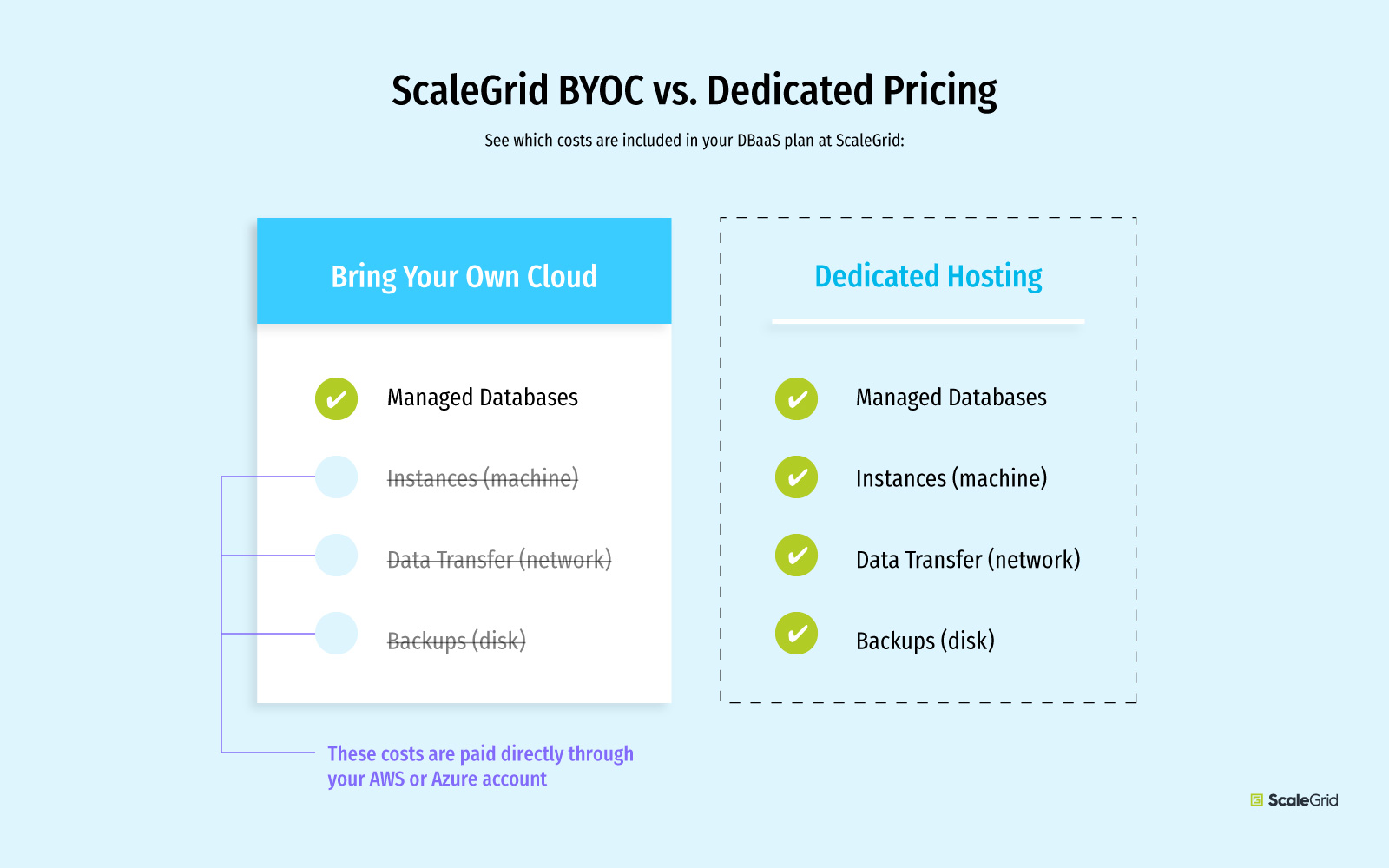 ScaleGrid-BYOC-vs-Dedicated-Hosting-Plan-Pricing-Blog-Image.jpg