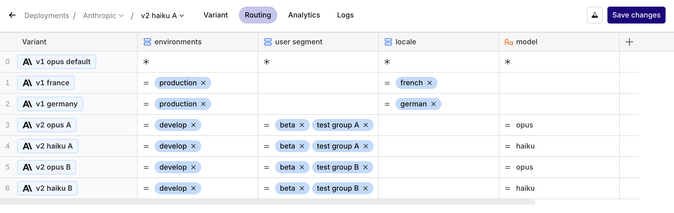 An example for a routing table. Here, for instance, if the context field `locale` value is `german` then the deployment will route the user to Variant `2`: `v1 germany`