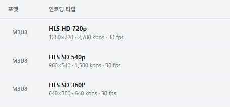 기본 인코딩 타입