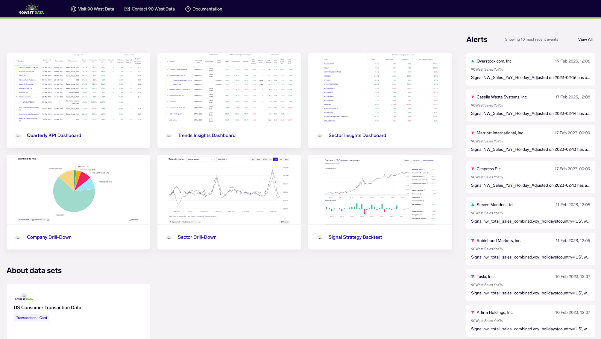 Insights Platform landing page with data sets and alerts