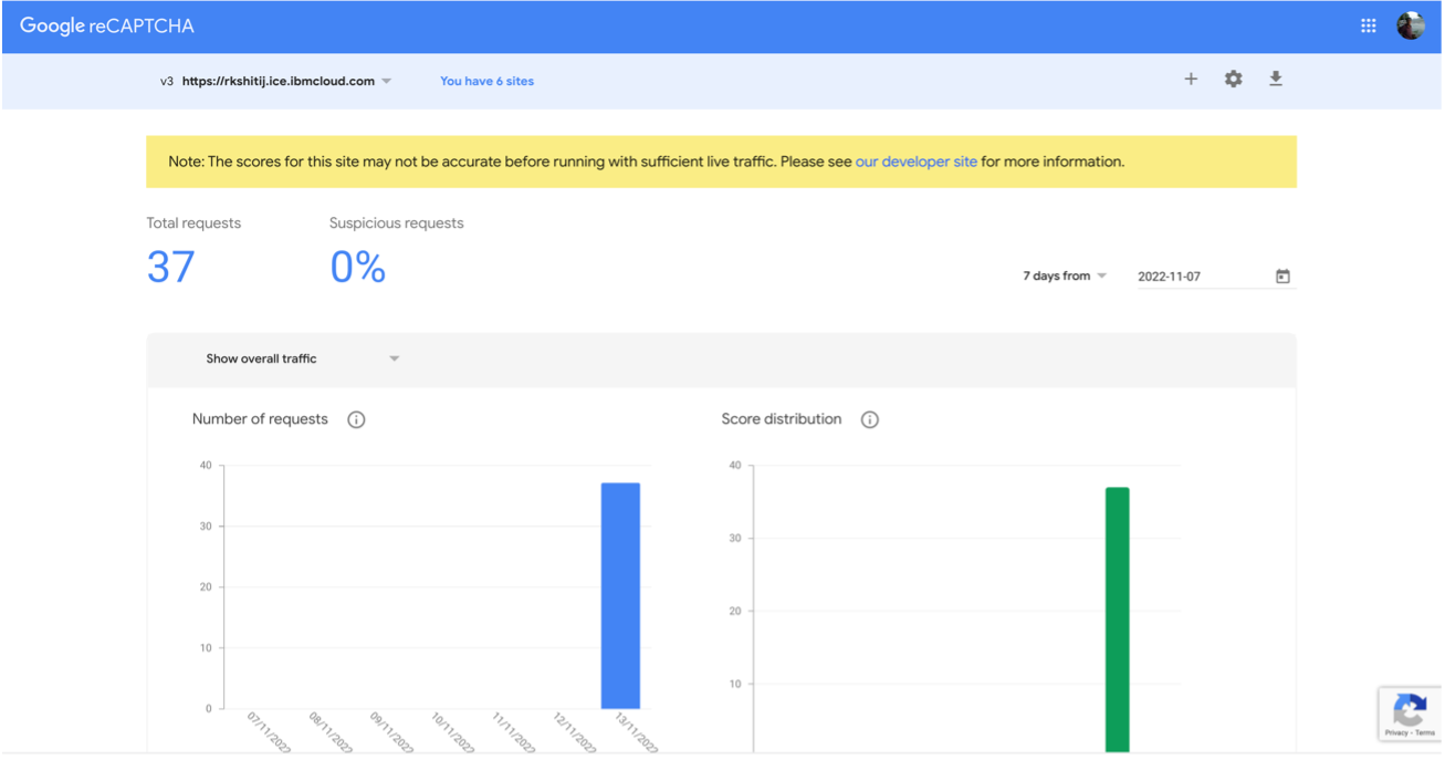 96e21a5a79e0ec8e34d9a1d435feb085a63664a952ce64642fe6cf00f903a6b1-googleanalytics.png 1307