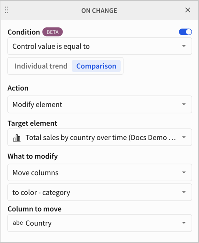 Action configuration modal showing the values configured with a condition on the control value being Comparison. The remaining values configure the action to modify the visualization element to move the Country column to color - category.