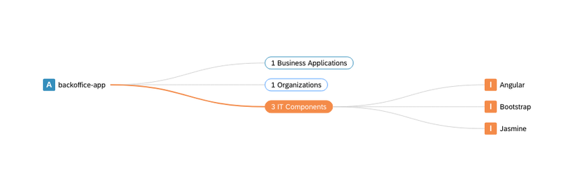 View of Self-Built Data Lineage via Relations Explorer