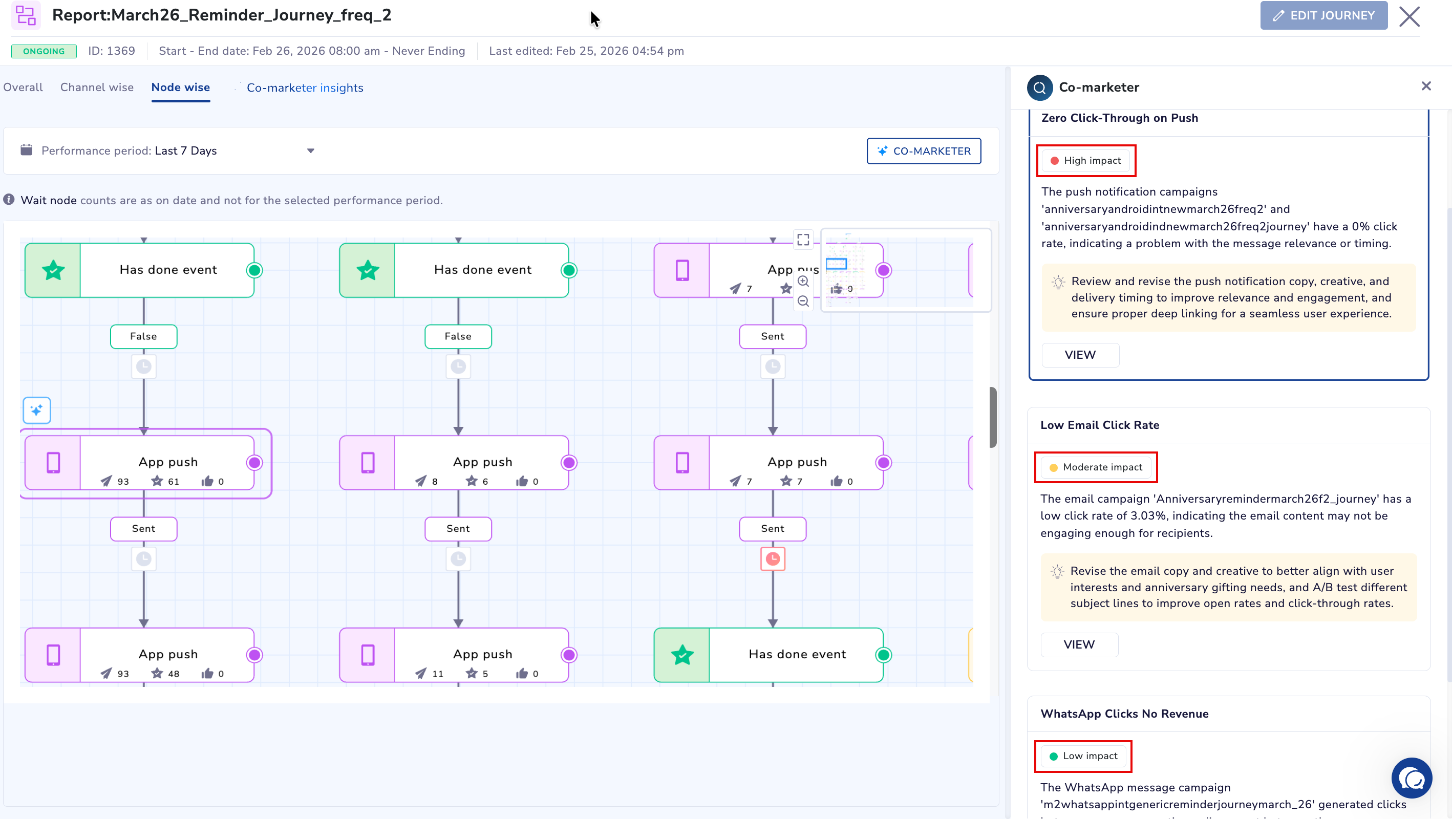 View recommendations based on their potential impact on journey performance