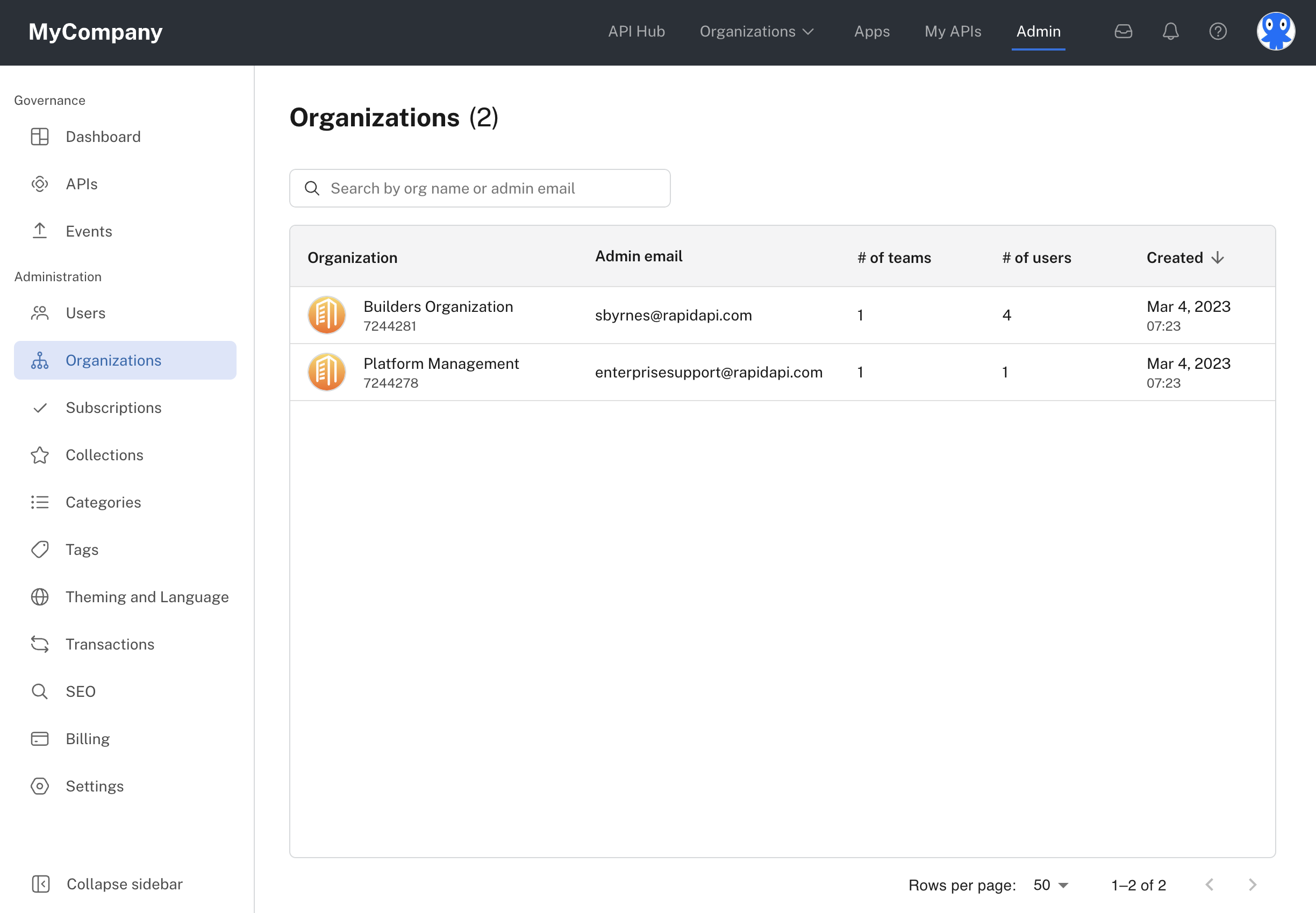 Organizations tab of the Admin Panel