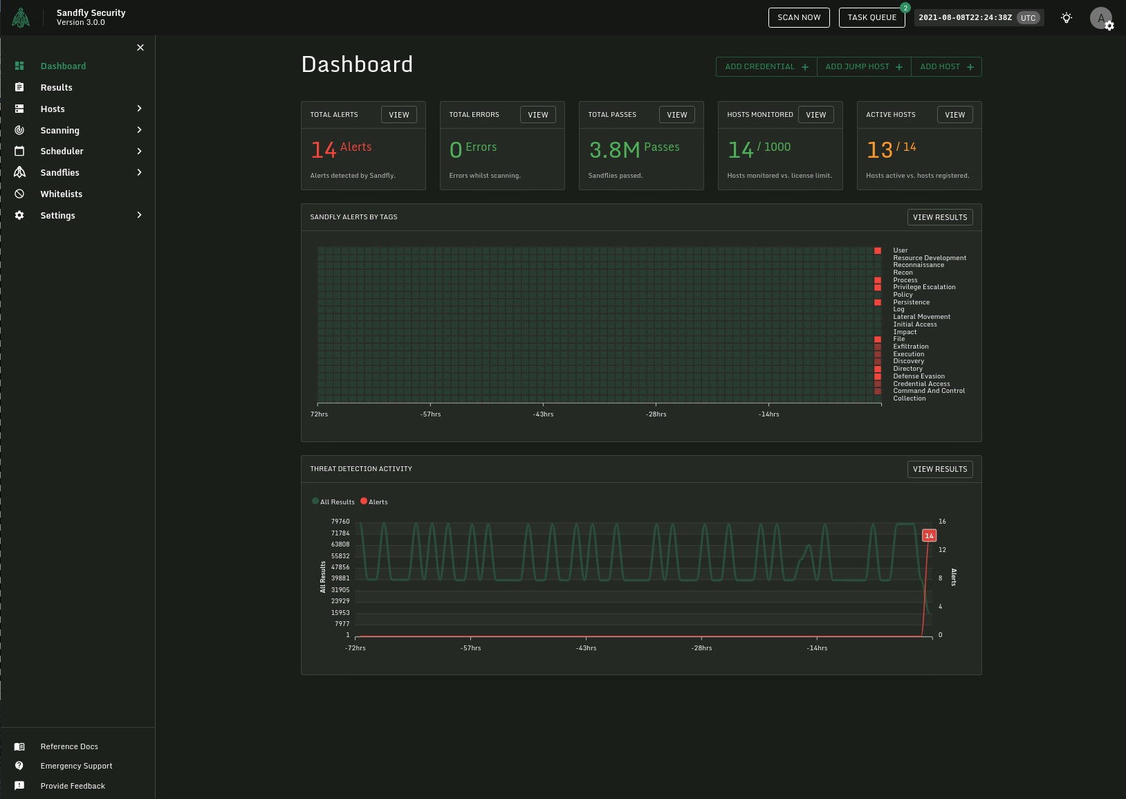 dashboard.few.alerts.png Sandfly Dashboard Showing Alerts