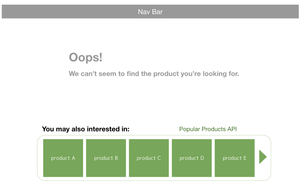 Popular Products V1 provides relevant products
