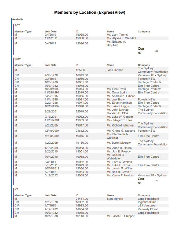 Viewing the Members by Location report example 2