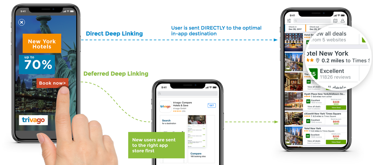 direct and deferred deep linking.png
