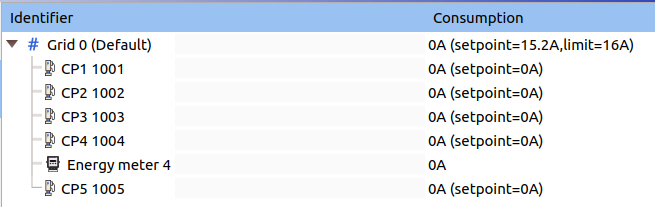 Grid configuration without changes