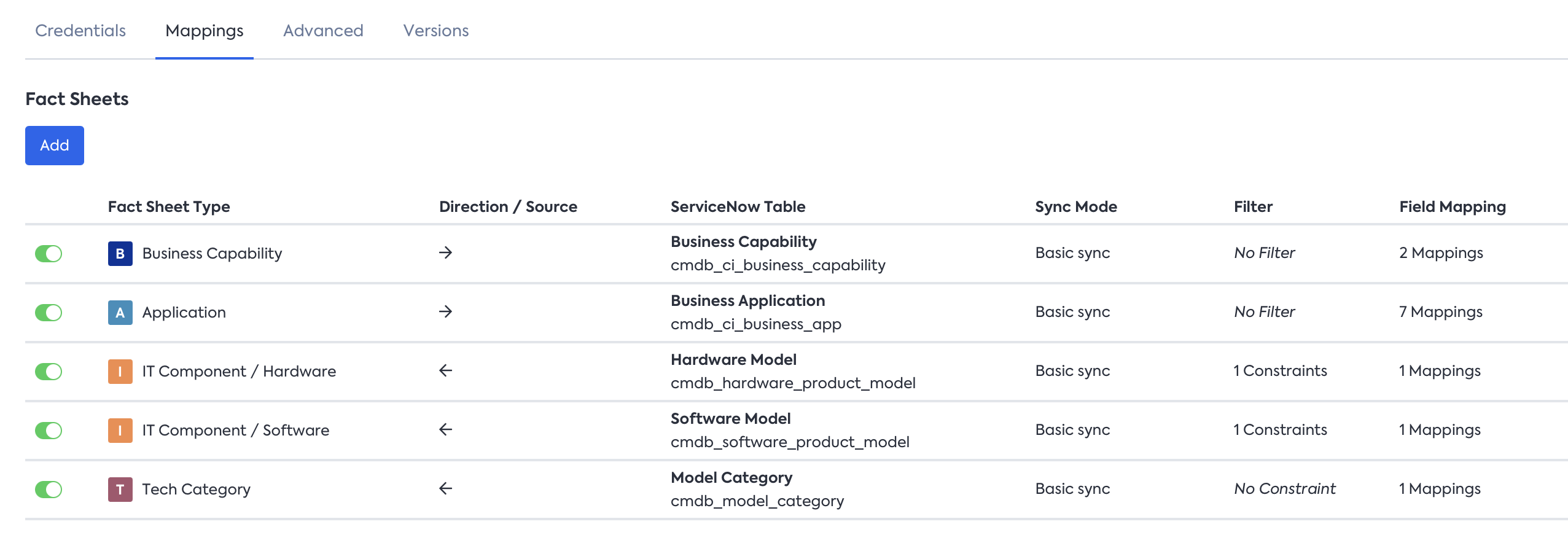 FS Type / ServiceNow Table Mapping