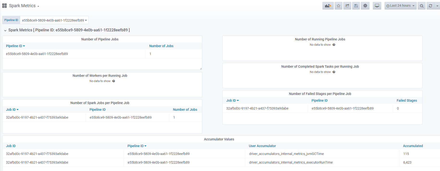Spark Metrics dashboard