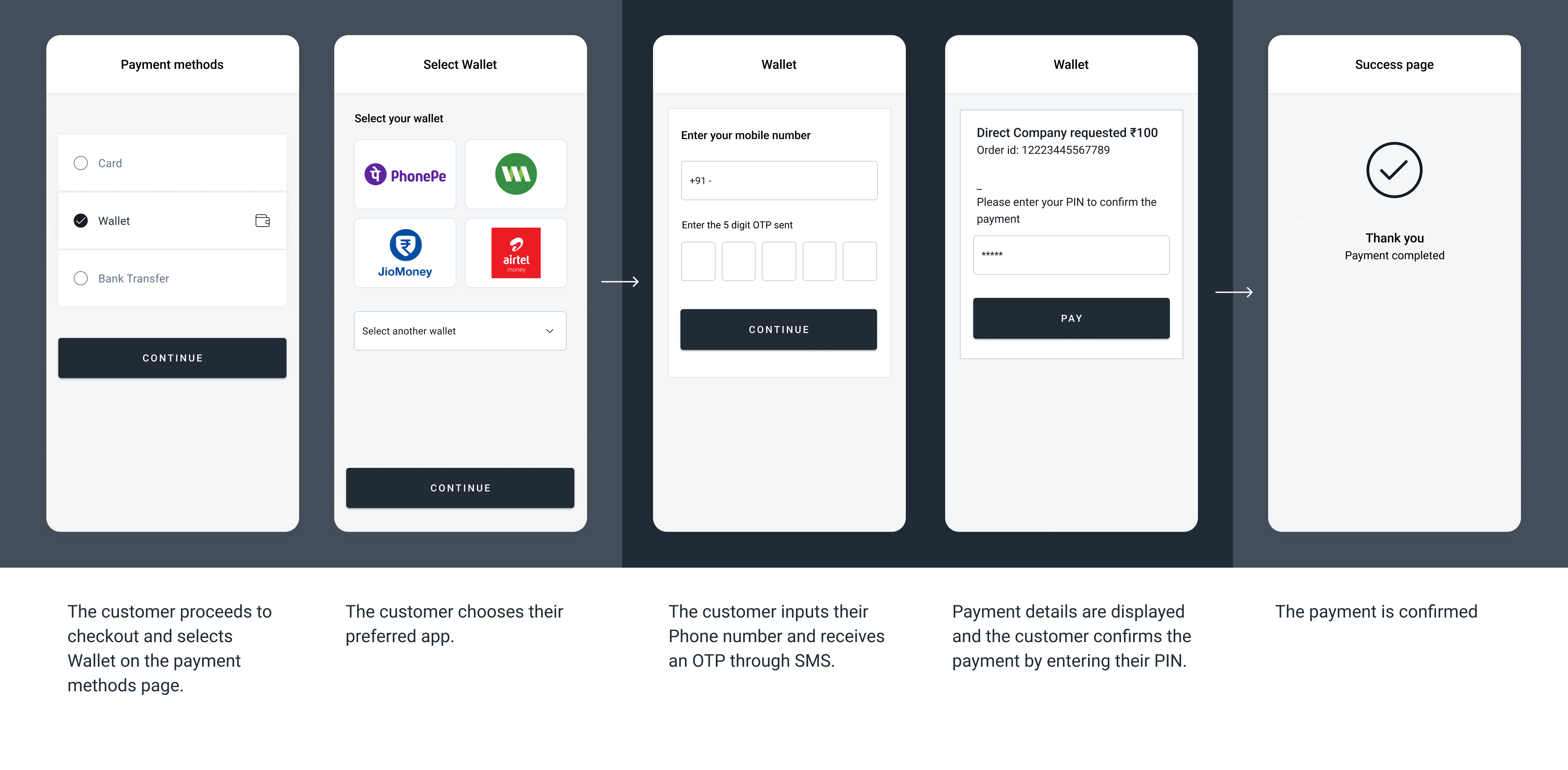 The screenshots illustrate a generic wallet redirect flow.  
The specifics of the flow can change depending on the payment method selected to complete the transaction.