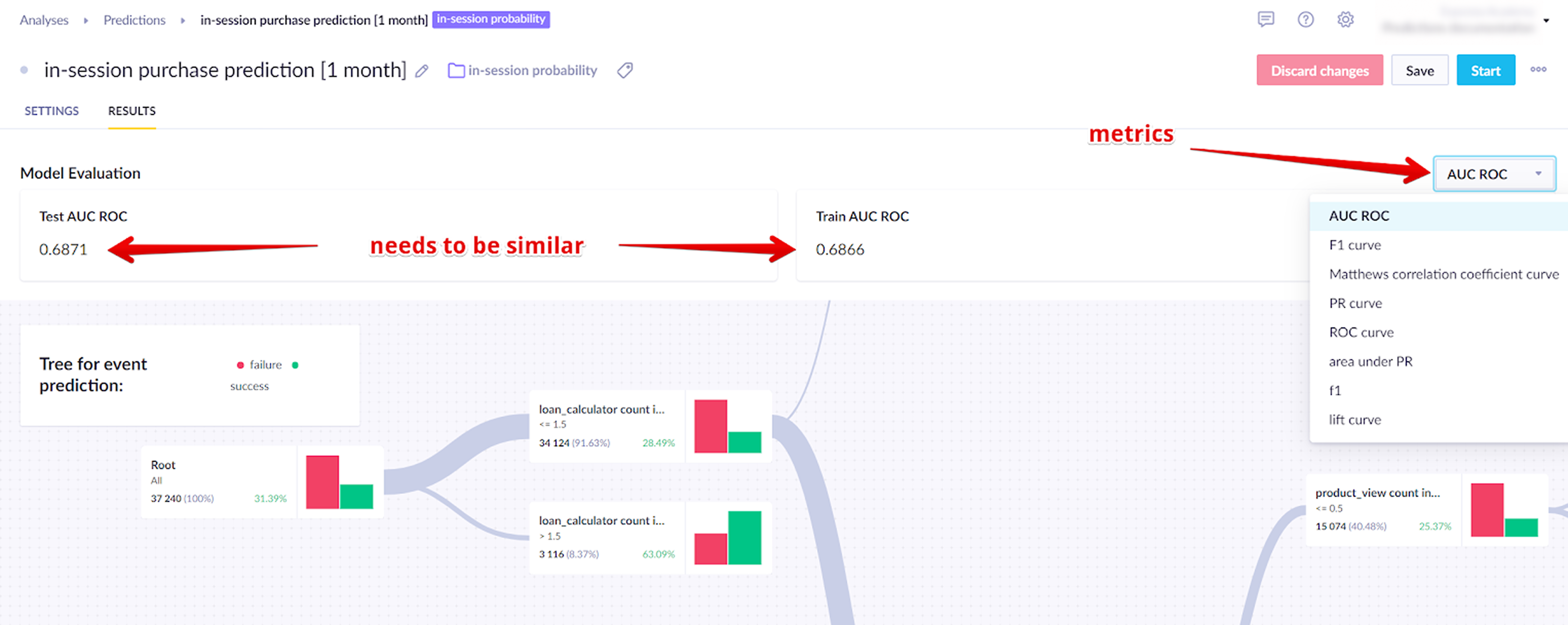 Predictions - model quality evaluation.