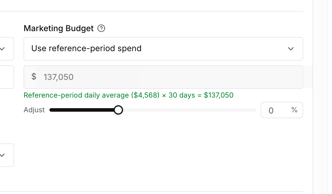 The Adjust slider on the Marketing Budget row