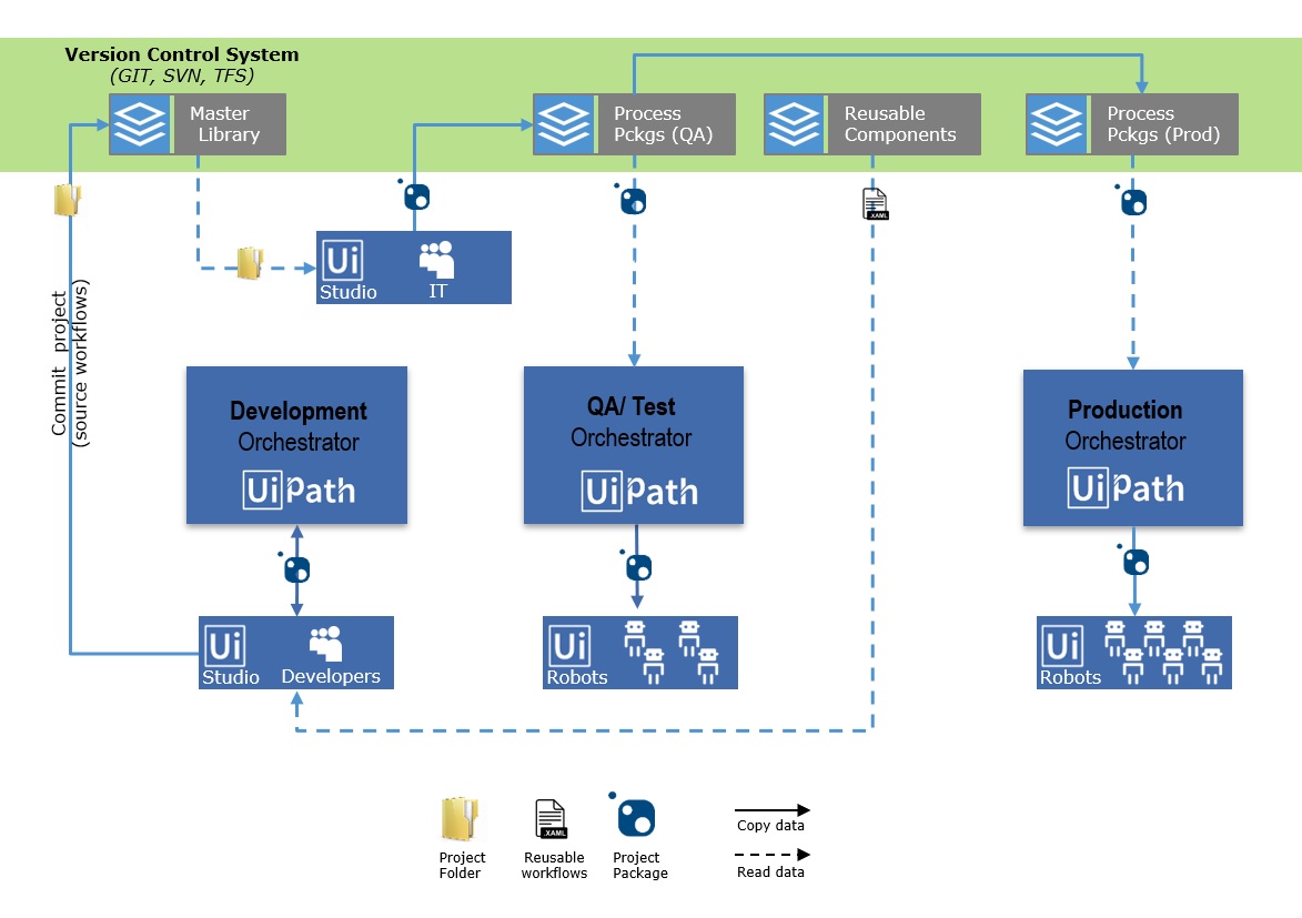 attended and unattended bots in uipath