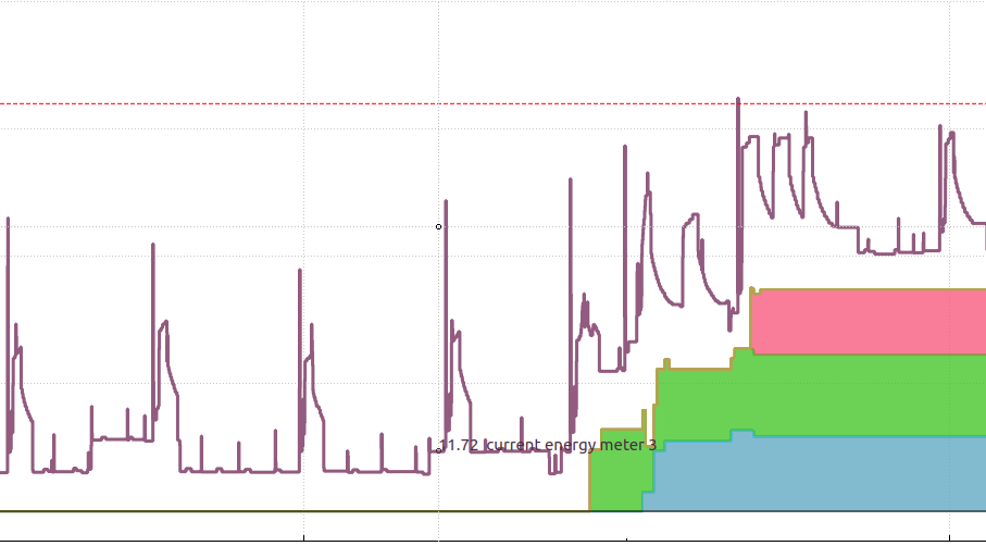 Grid graph overview