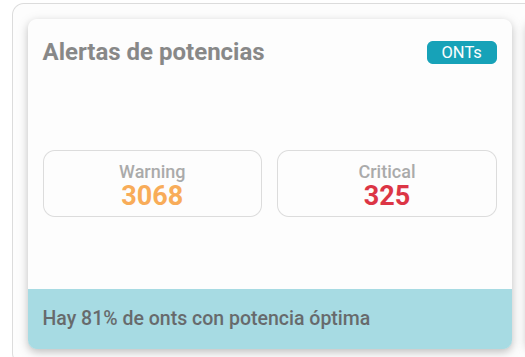 Alerta de potencias de ONTs