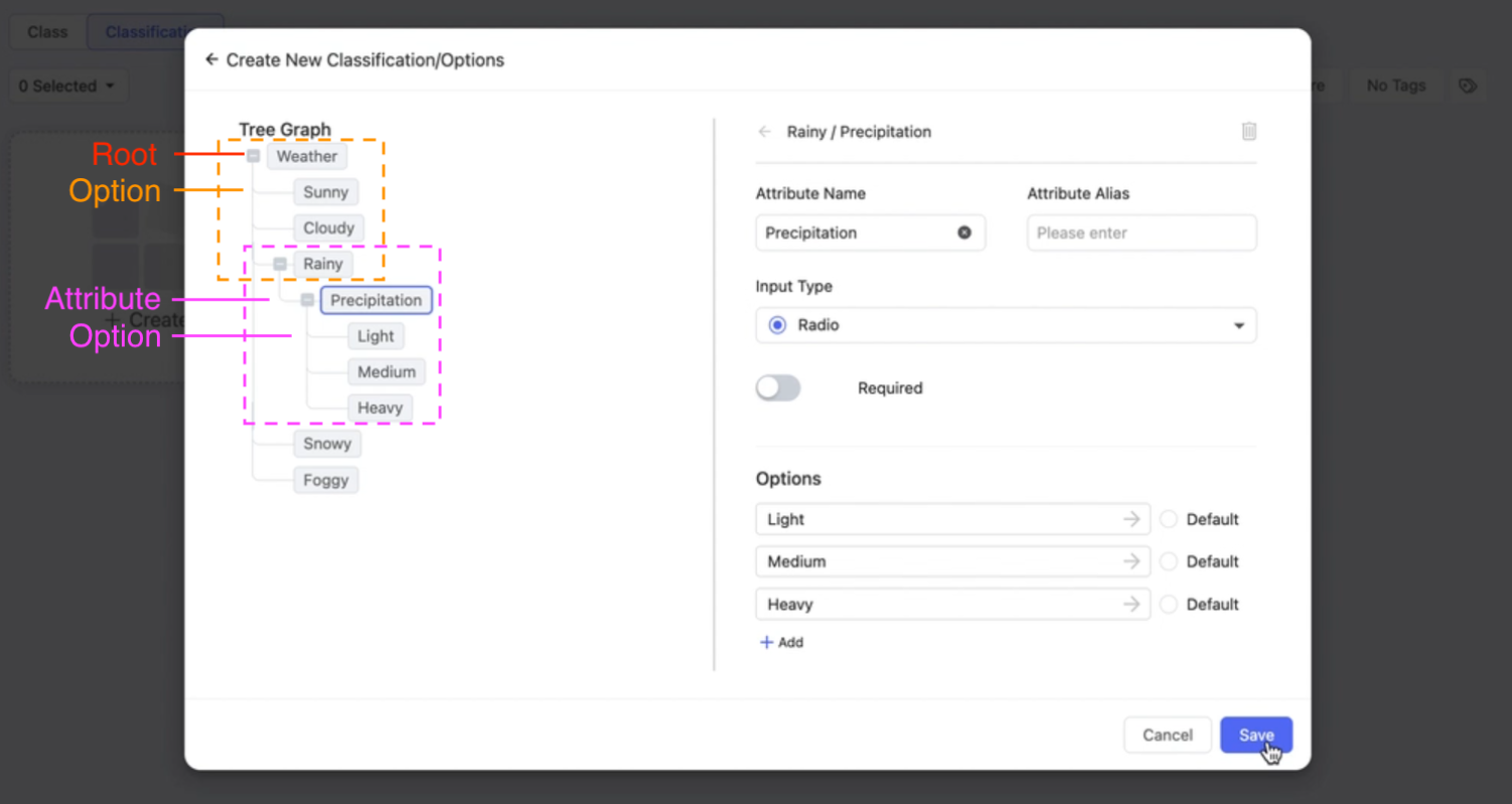 annotate data, data annotation platform, data labeling, ontology, dataset