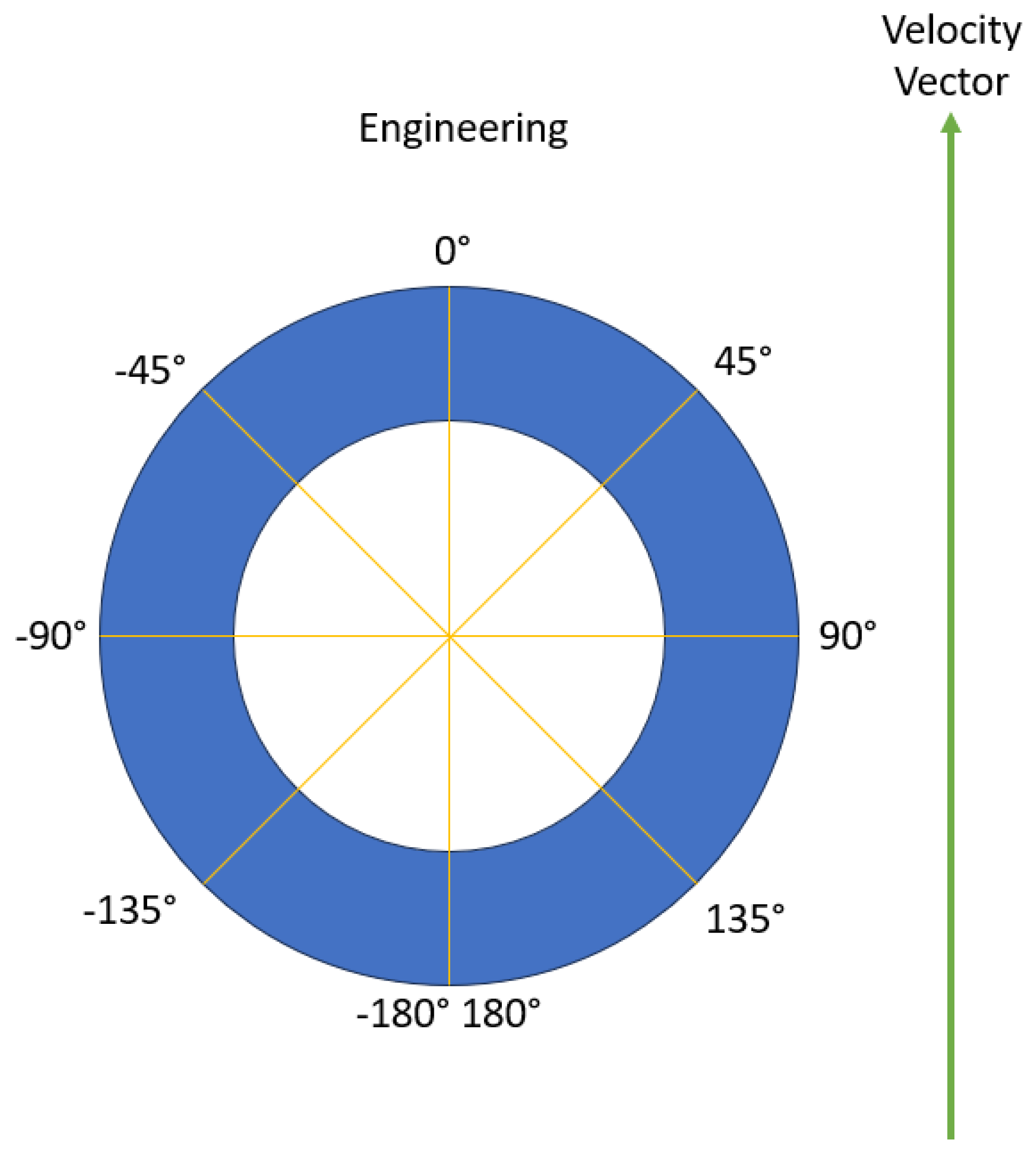 engineering