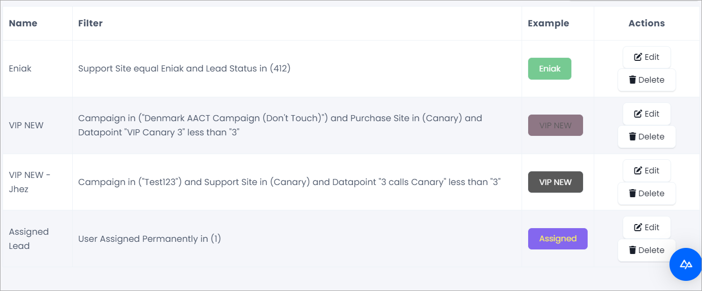 Screenshot of the lead indicator table