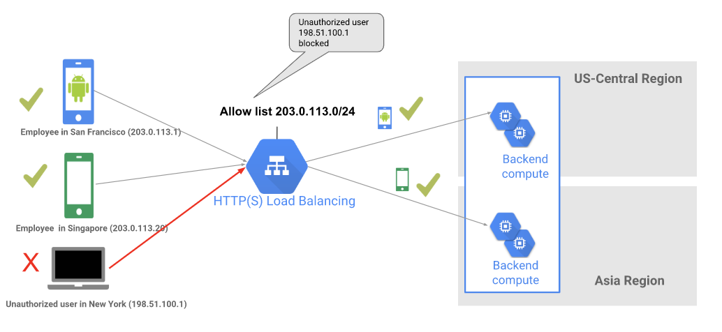 ip allow list azure